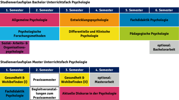 Psychologie Studium Inhalte Pdf Beschreibung des Studiums - Fach Psychologie | Universität Paderborn
