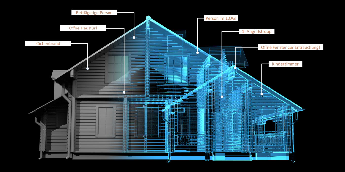 Abbildung: Smart Home