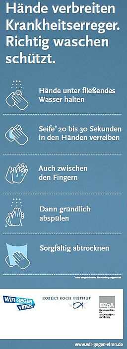 Abbildung: Flyer zum richtigen Händewaschen