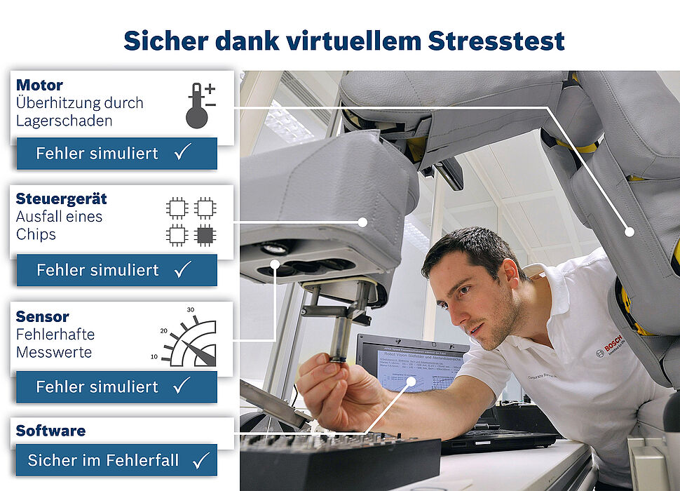 Abbildung: Sicher dank virtuellem Stresstest. Stresstest für Roboter: Partner aus Industrie und Forschung entwickeln Prüfmethode für komplexe Industriesysteme (Nachdruck für redaktionelle Zwecke honorarfrei mit Vermerk „Foto: Bosch”).