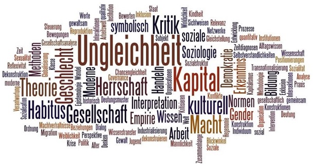Abbildung: Soziologie_Grafik